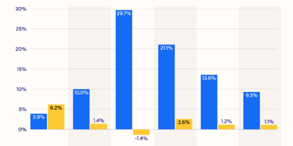 ���O���׿��ۯB��iPhoneӰ� �AӋ2026���ۯB���֙C��؛�����q��30%